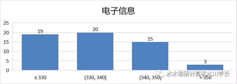 「计算机考研择校」电子科技大学考研介绍