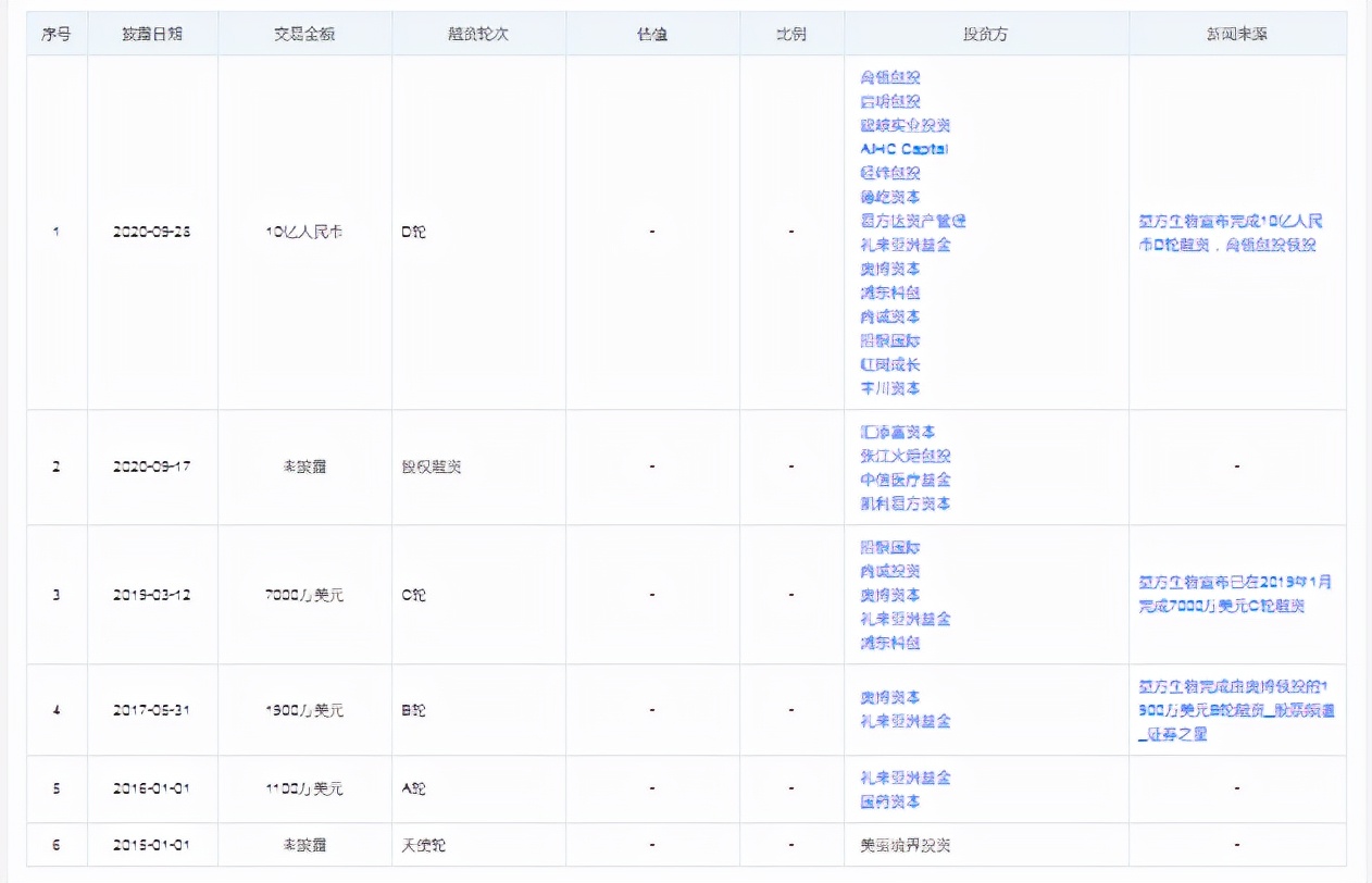 益方生物8亿股权激励入研发费用，亏损超13亿，专利纠纷未解