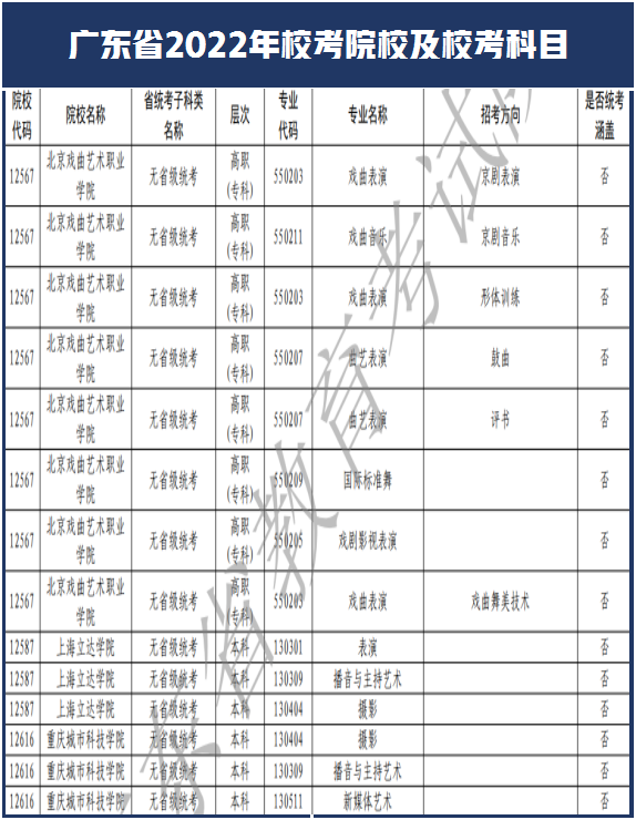 西安美术学院和南艺取消校考！广东省2022年艺术类校考108所