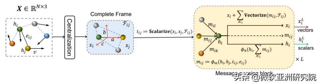 ICML 2022 | 关注AI技术的你，快来查收这份机器学习前沿论文精选