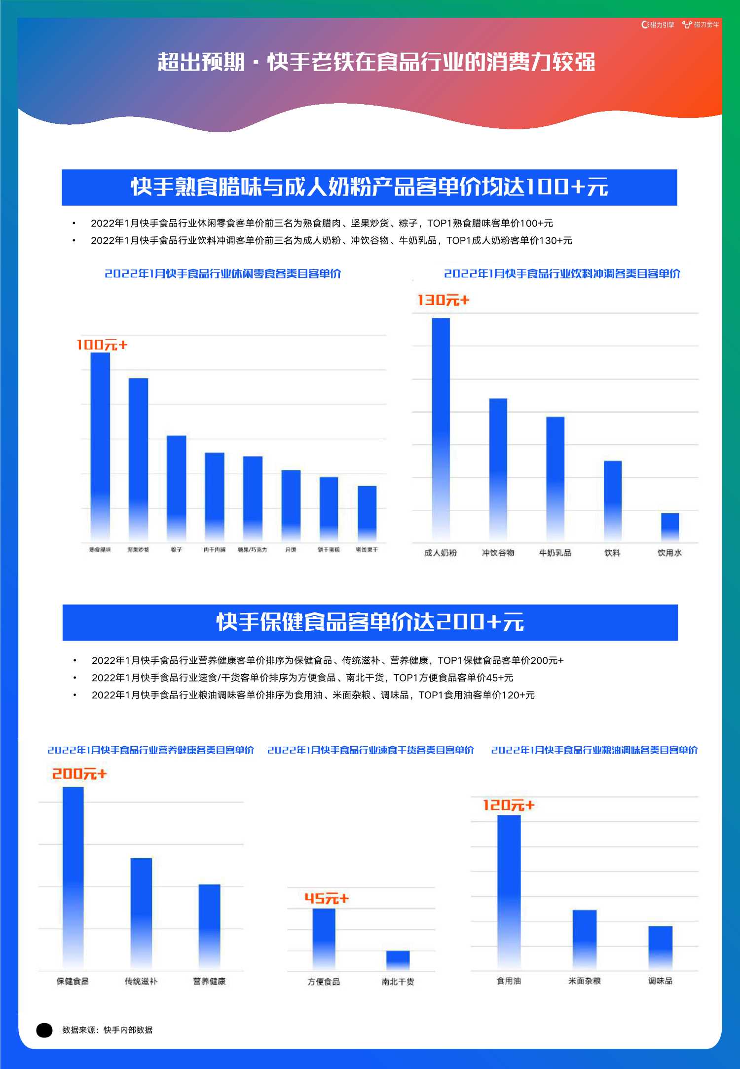 2022快手磁力金牛食品行业营销洞察报告