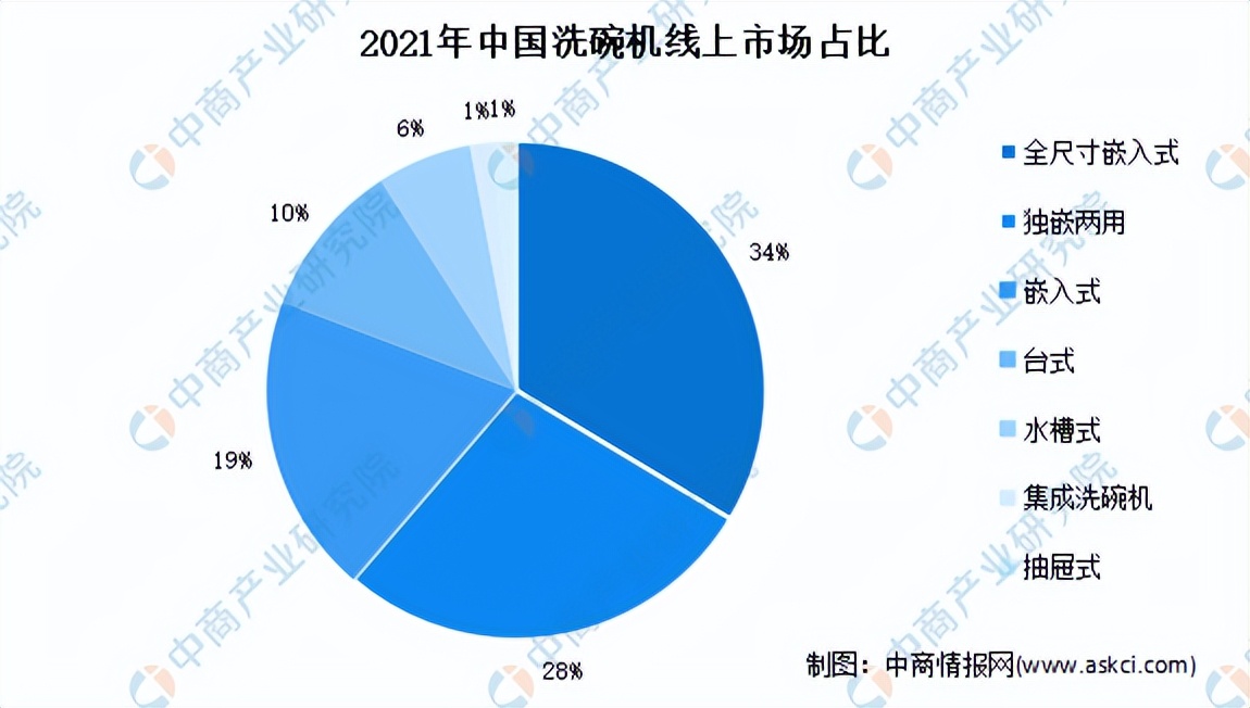 2022年中国厨电产业链全景图上中下游市场及企业预测分析