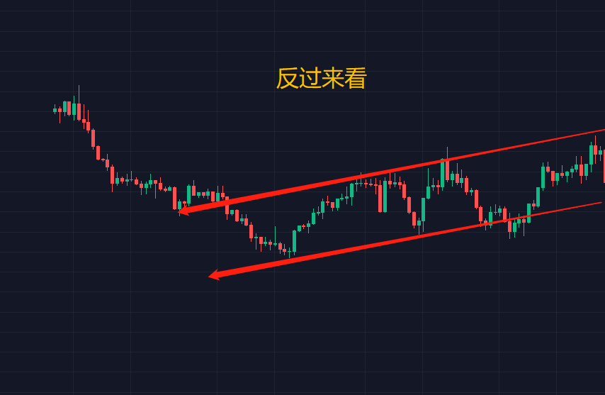 BTC牛皮行情，该如何应对？