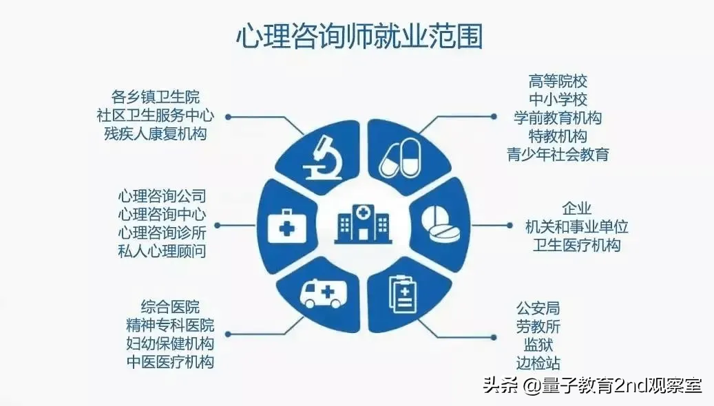 全国高校心理学排名