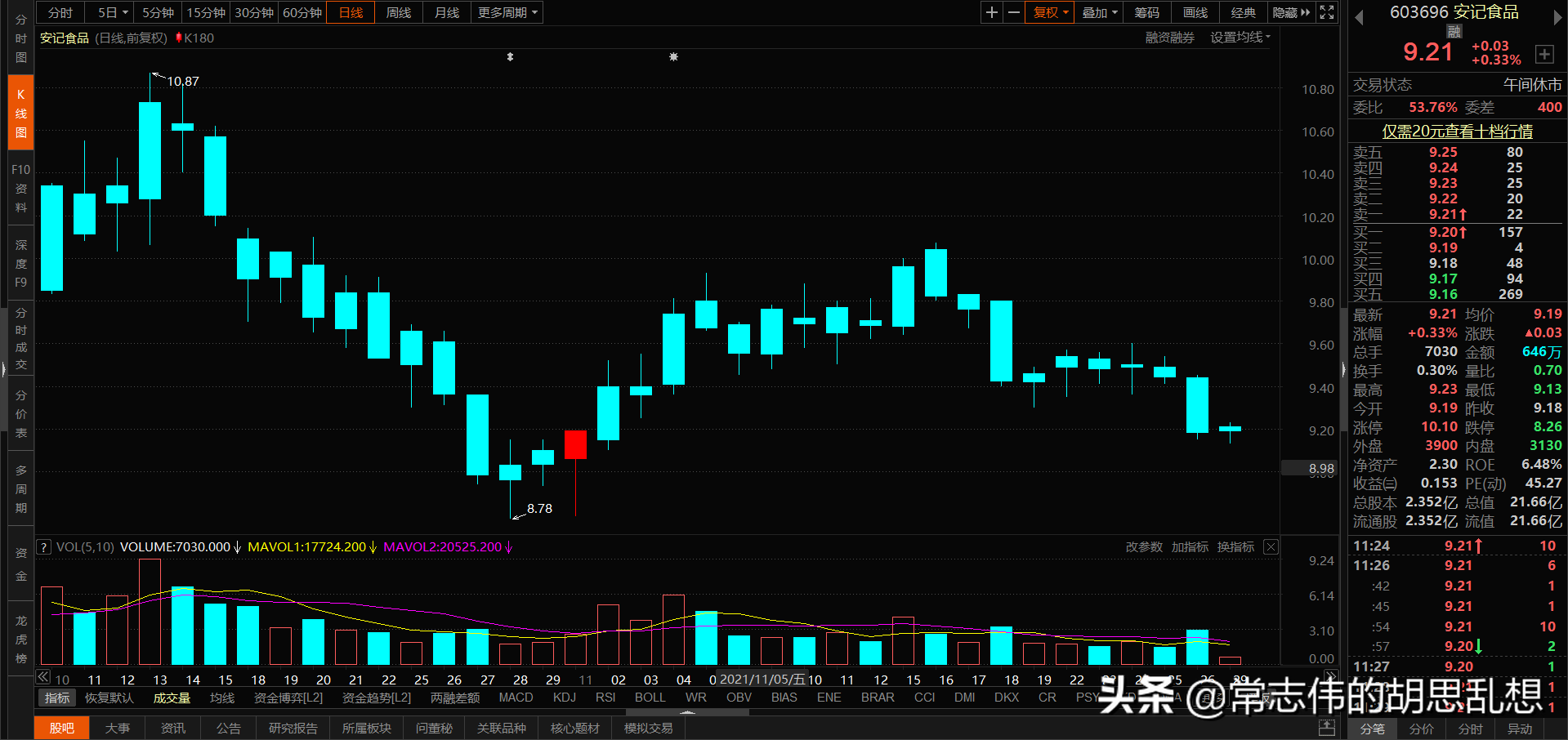 180个案例让你吃透经典反转形态上吊线