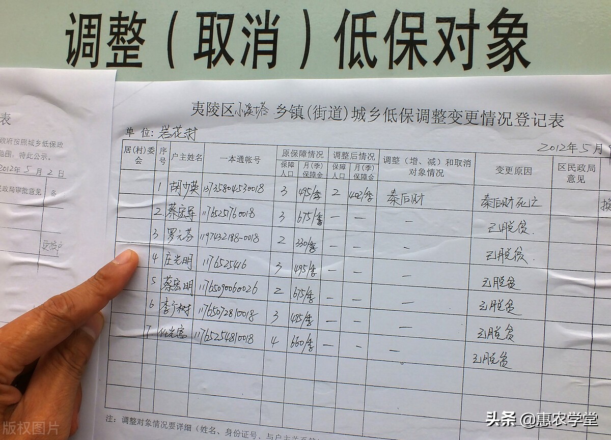 2022年低保户多少钱一个月？是个人还是一户？什么时候发放？