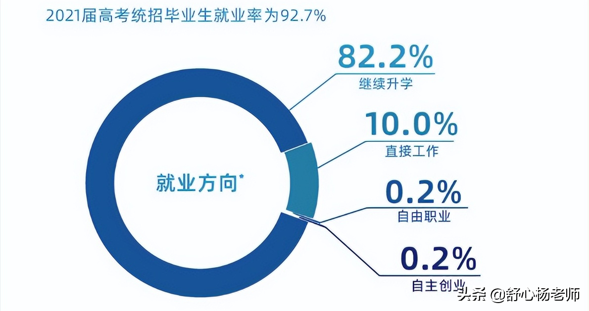 宁波诺丁汉大学2022本科招生