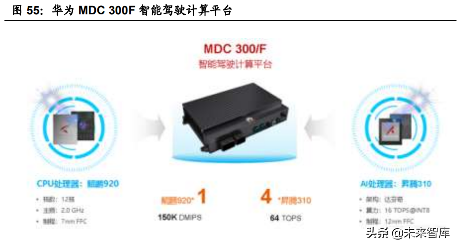 汽车智能化深度报告：全球车载计算平台赛道核心玩家全面梳理