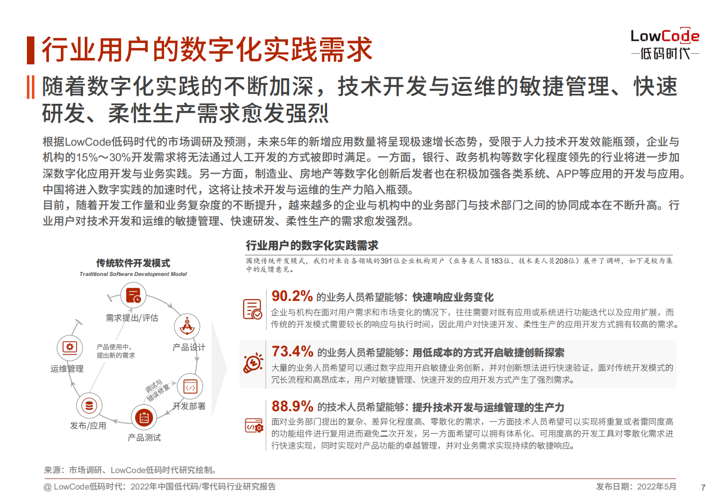 2022中国低代码、零代码行业研究报告（未来趋势、细分领域实践）