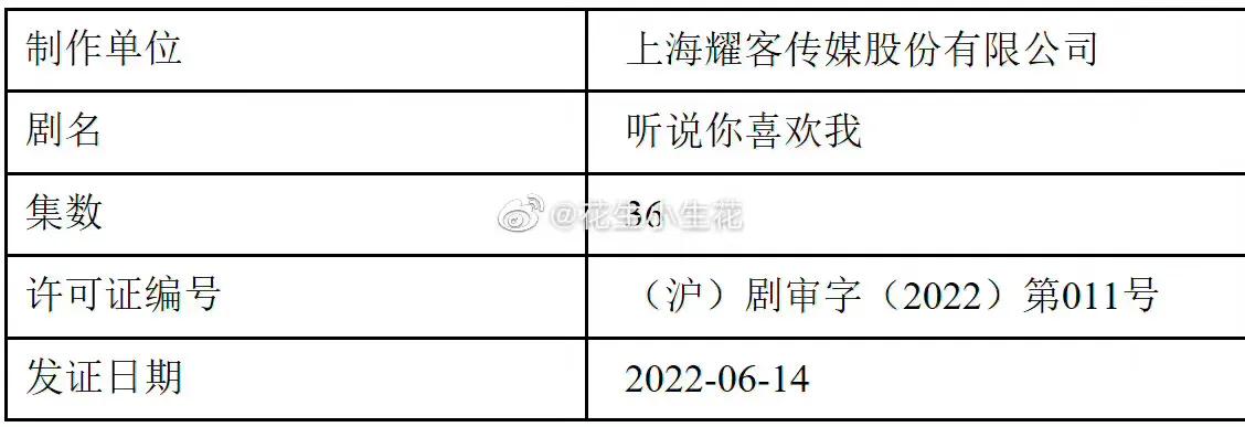 6.17剧：辣目洋子 白敬亭 陈星旭 张若昀 谭松韵 龚俊 刘诗诗 秦岚 檀健次