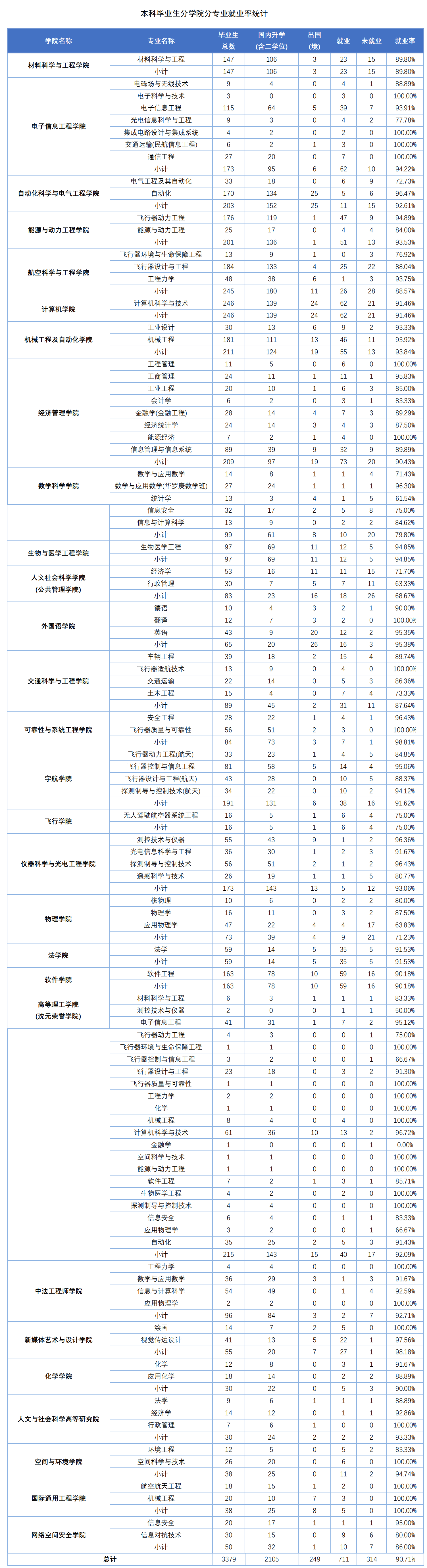 北京航空航天大学：工科强校的底气，不只是八所院校航空系的基础
