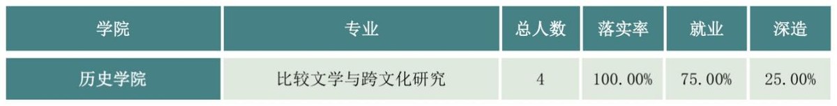 欧洲、美洲专家出席见证，学术大拿为本科生讲课！揭秘北京高校“超牛”学院