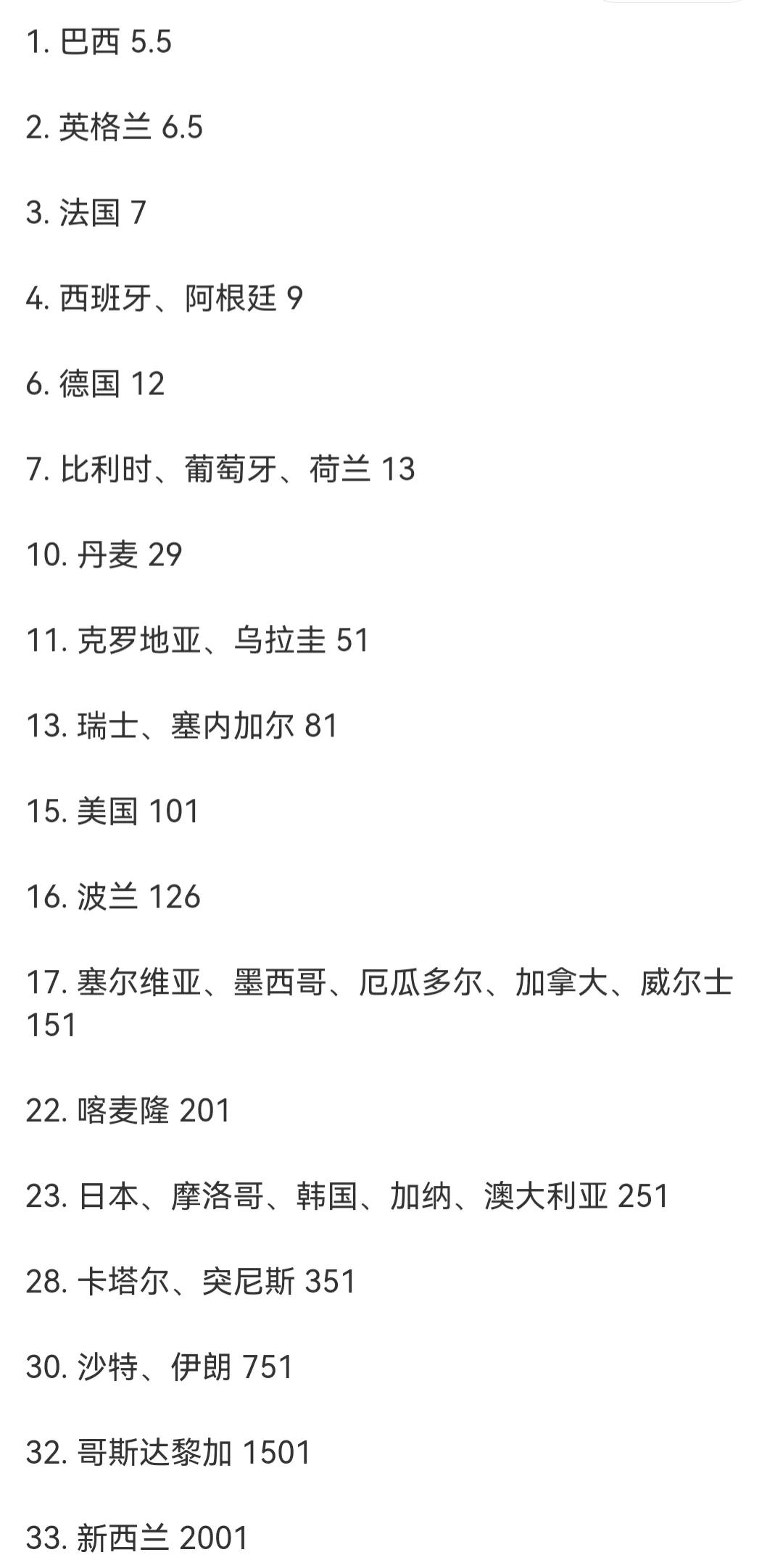 为什么世界杯上只有英格兰(每届世界杯都是夺冠热门的英格兰为何总是倒在点球大战上)