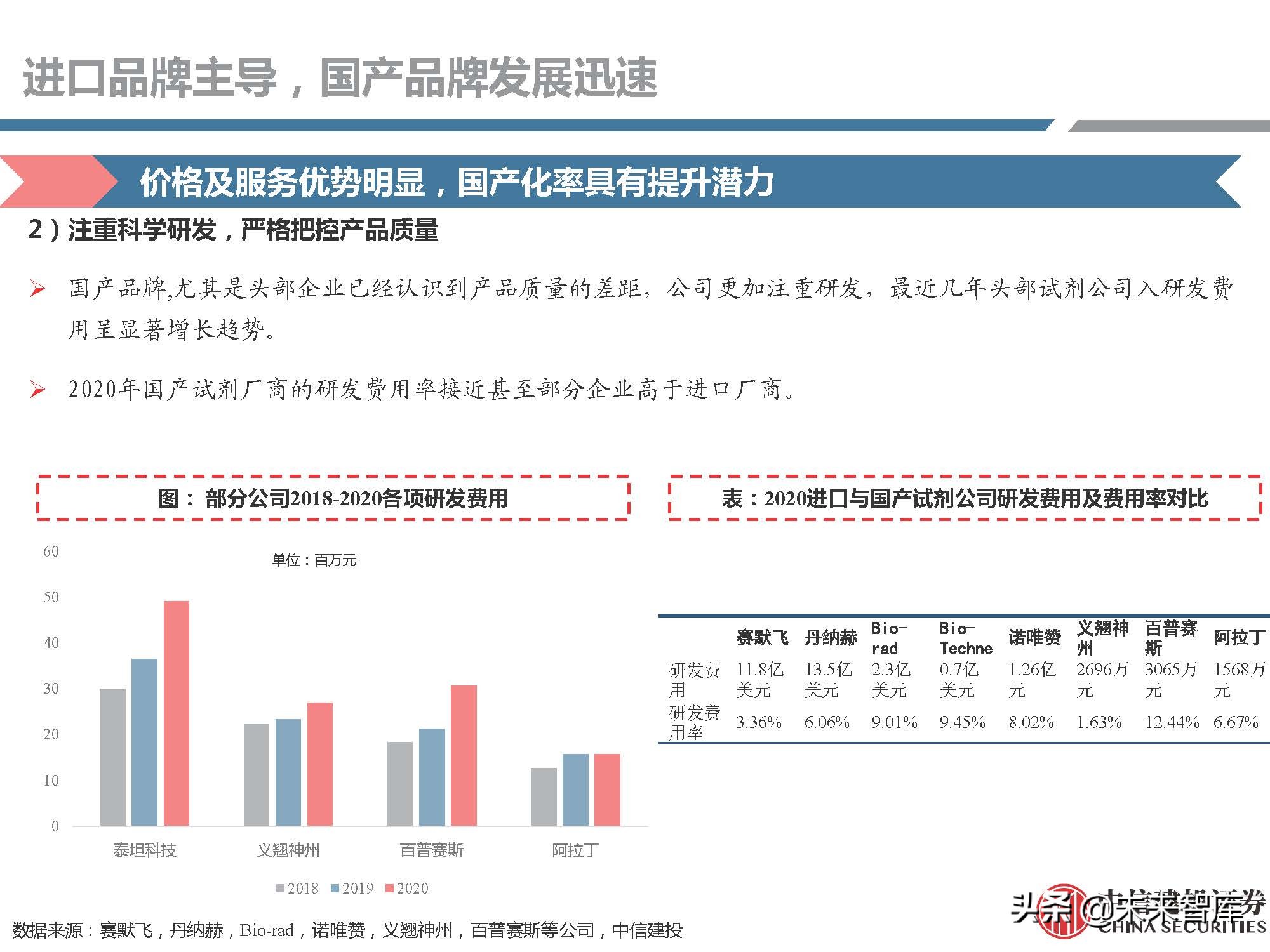 生物试剂行业研究：需求快速增长，国产品牌崛起