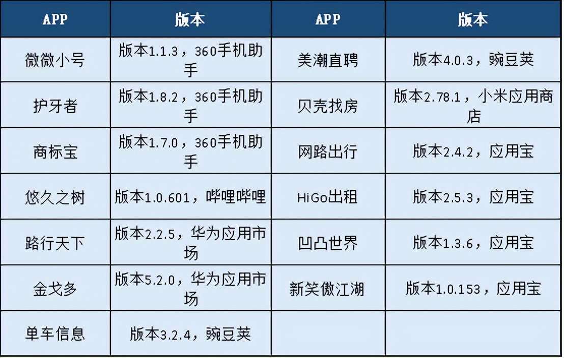 港股登陆，躲在互联网背后的贝壳，拿到护身符了吗