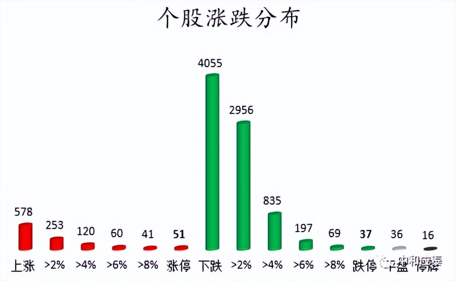 周五A股重要投资参考