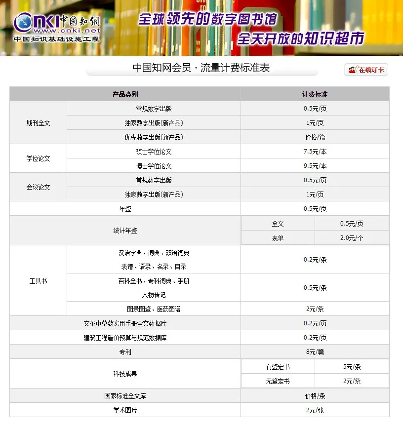 知网部分论文下载费降了!网友:查重呢?