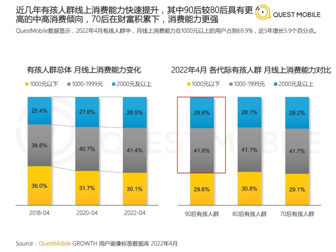 2022儿童经济洞察报告