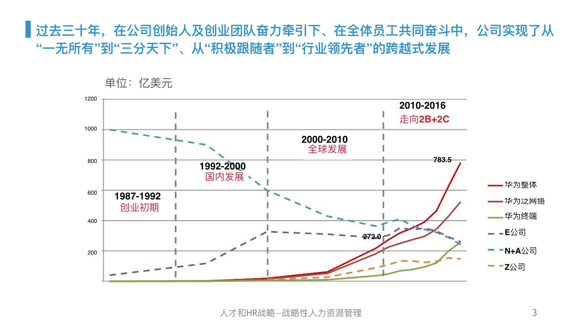 干货｜华为人力资源管理体系精髓及启示