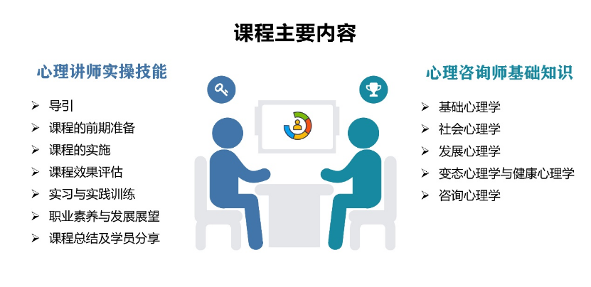 心理讲师是什么？这个职业前景怎么样？该怎么去做？| 最全科普