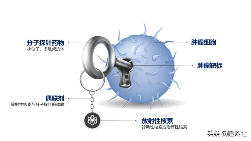 远大医药核药赛道重磅产品获批，填补中国肝癌临床治疗空白