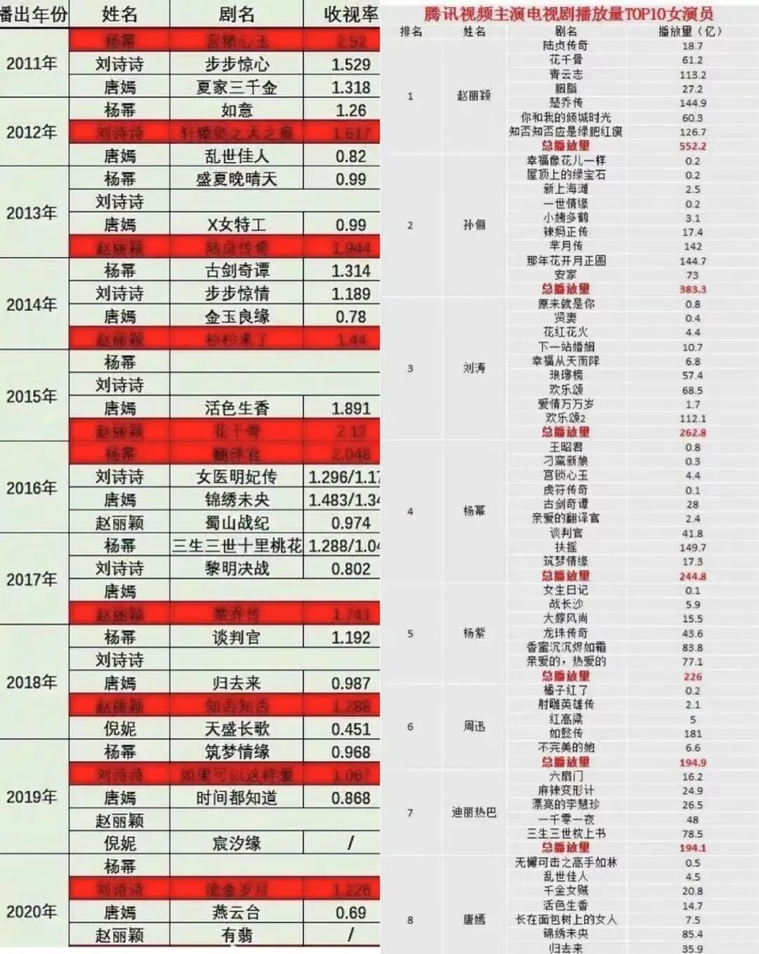 电影咖，你比电视咖高一咖？