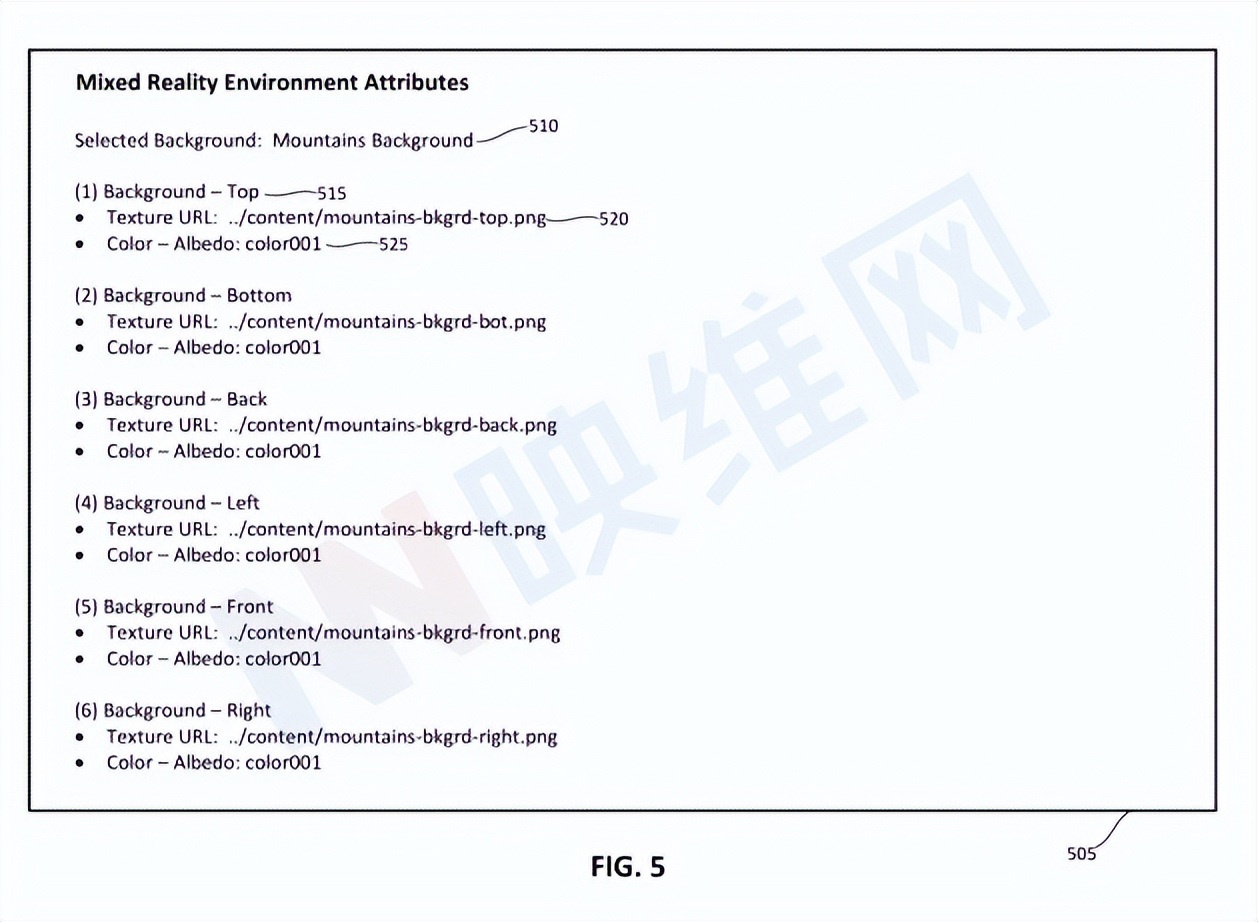 微软专利为Web混合现实环境提供背景颜色技术解决方案