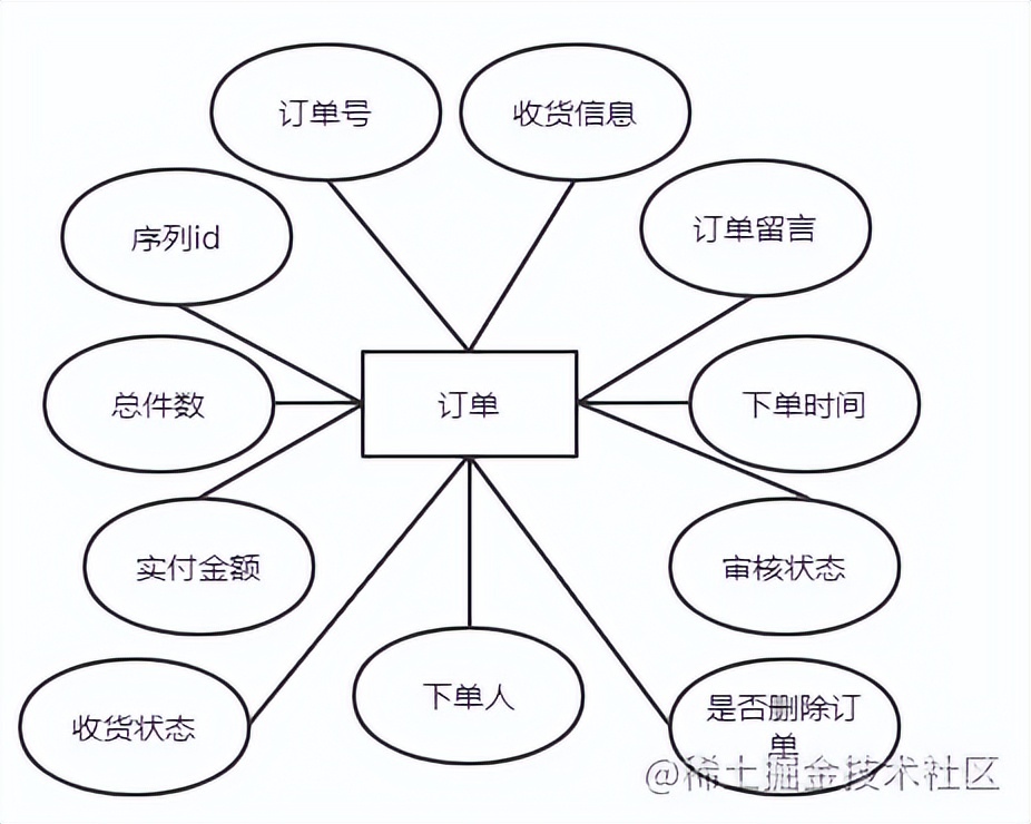 基于java+SpringBoot框架蛋糕销售商城管理系统详细设计