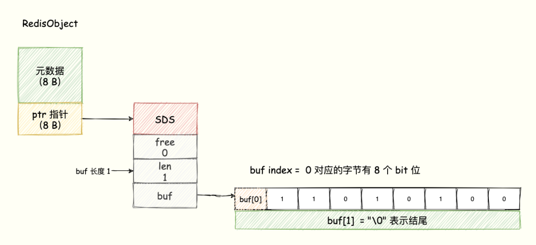 Redis 内存优化神技，小内存保存大数据