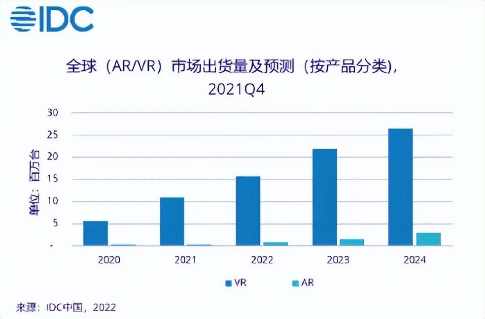 元宇宙退潮，VR却被带火了？