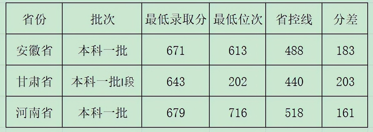 河南唯一一所“985”大学，却被河南领导拒绝，网友：太可惜了