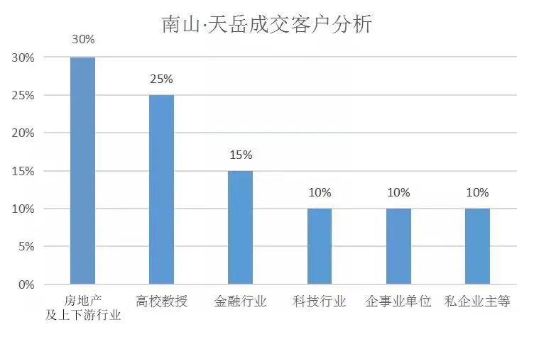 TA凭何持续霸榜长沙？一组数字为你解读