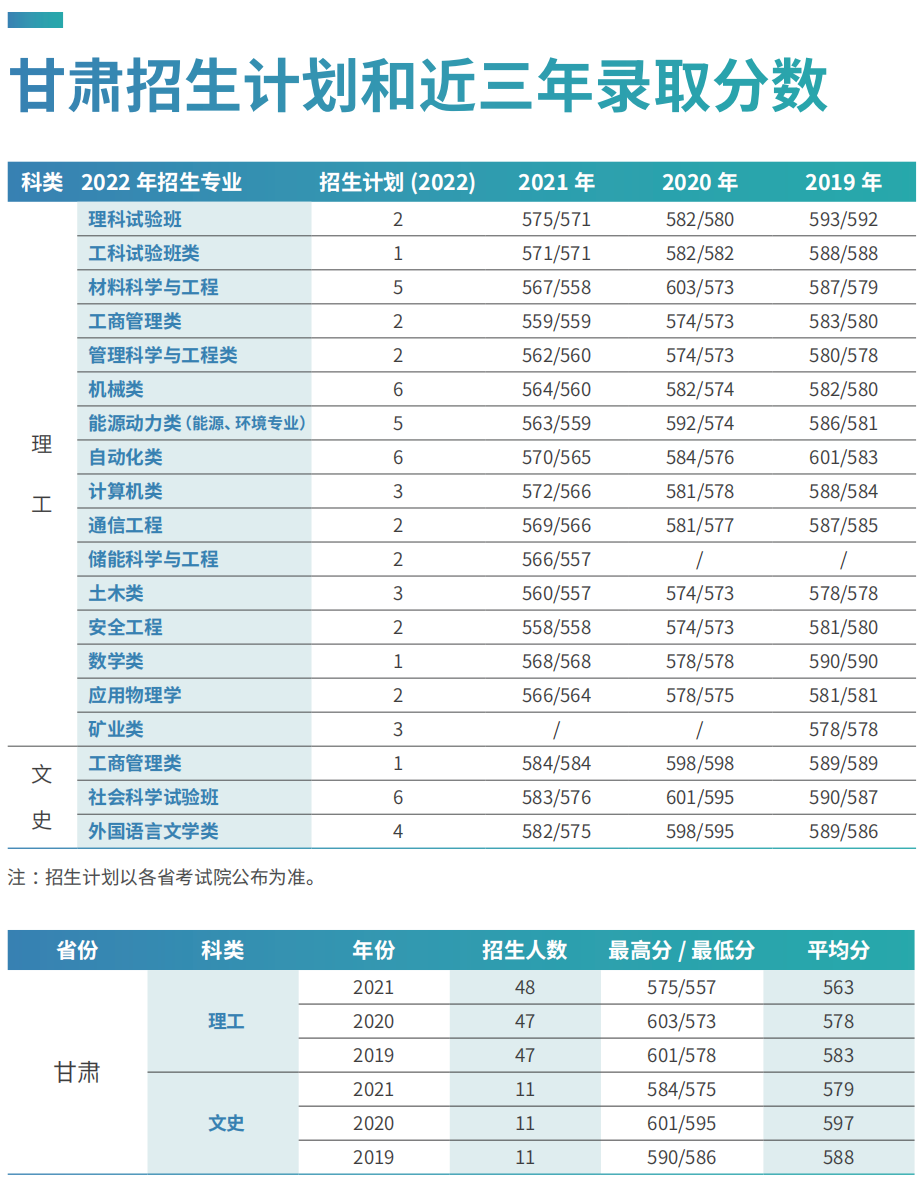 刚刚，北京市2022年高考分数线出炉！多少分可以上北京科技大学？