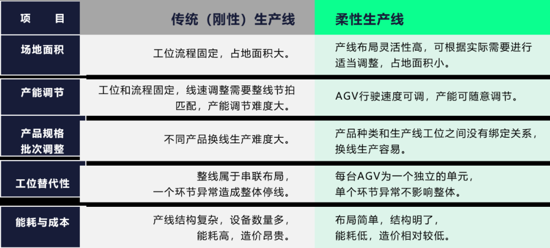 新能源锂电行业PACK线智能升级应用分享