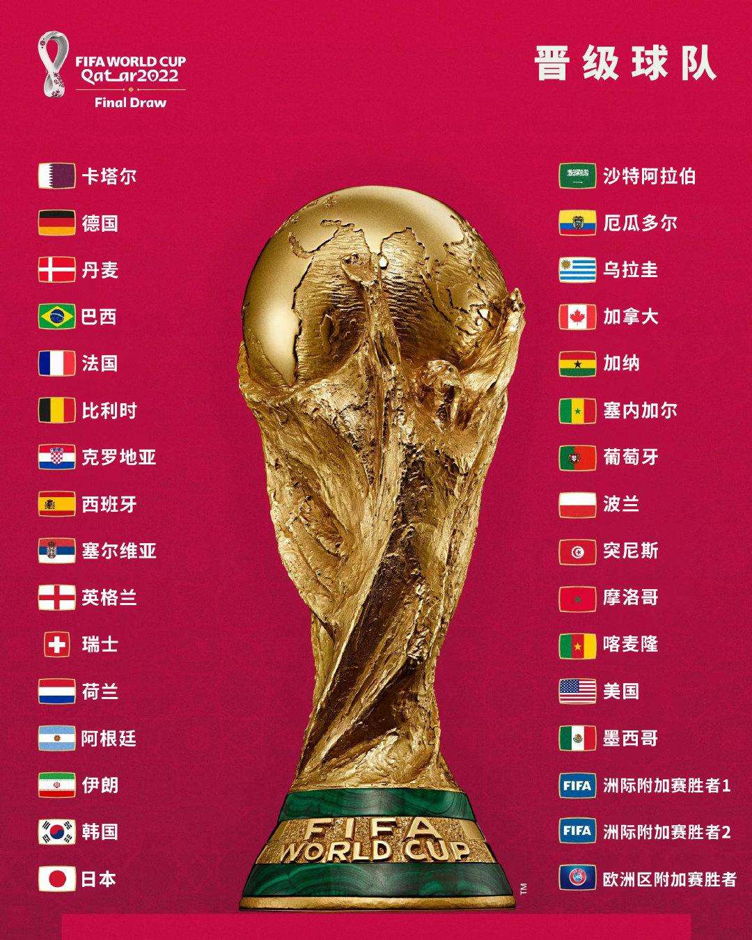 2022世界杯抽签主持人(2022世界杯抽签结果出炉：梅西对阵莱万；c罗乌拉圭再次相遇)