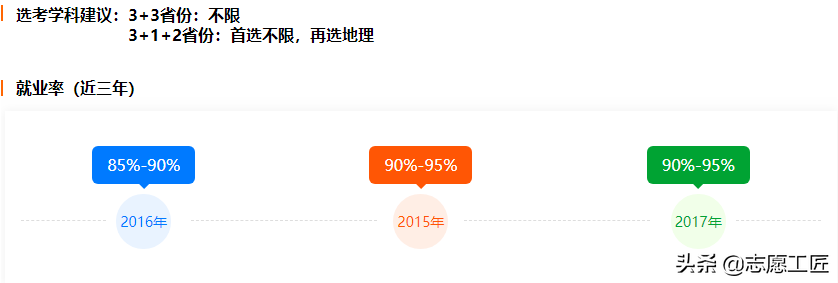 大冷门专业？详解历史学类下设的8个专业，就业方向差别有多少