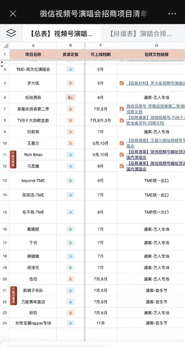 快手抖音争抢明星，流量争霸愈演愈烈