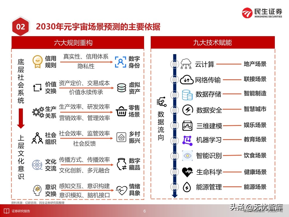 2030年的元宇宙产业