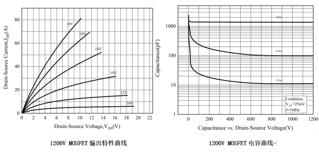 оƳ1200V SiC MOSFETƻ漶ģװ߽