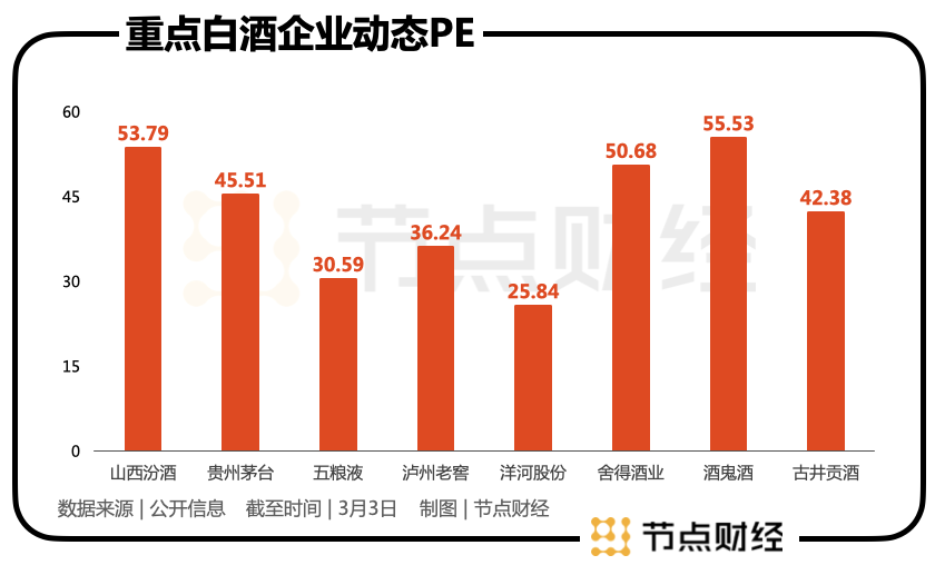 市值蒸发7000亿，五粮液“靴子落地”待反弹？