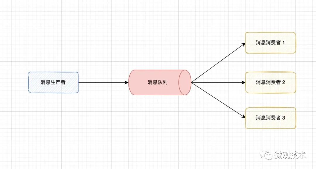 聊聊异步编程的 7 种实现方式