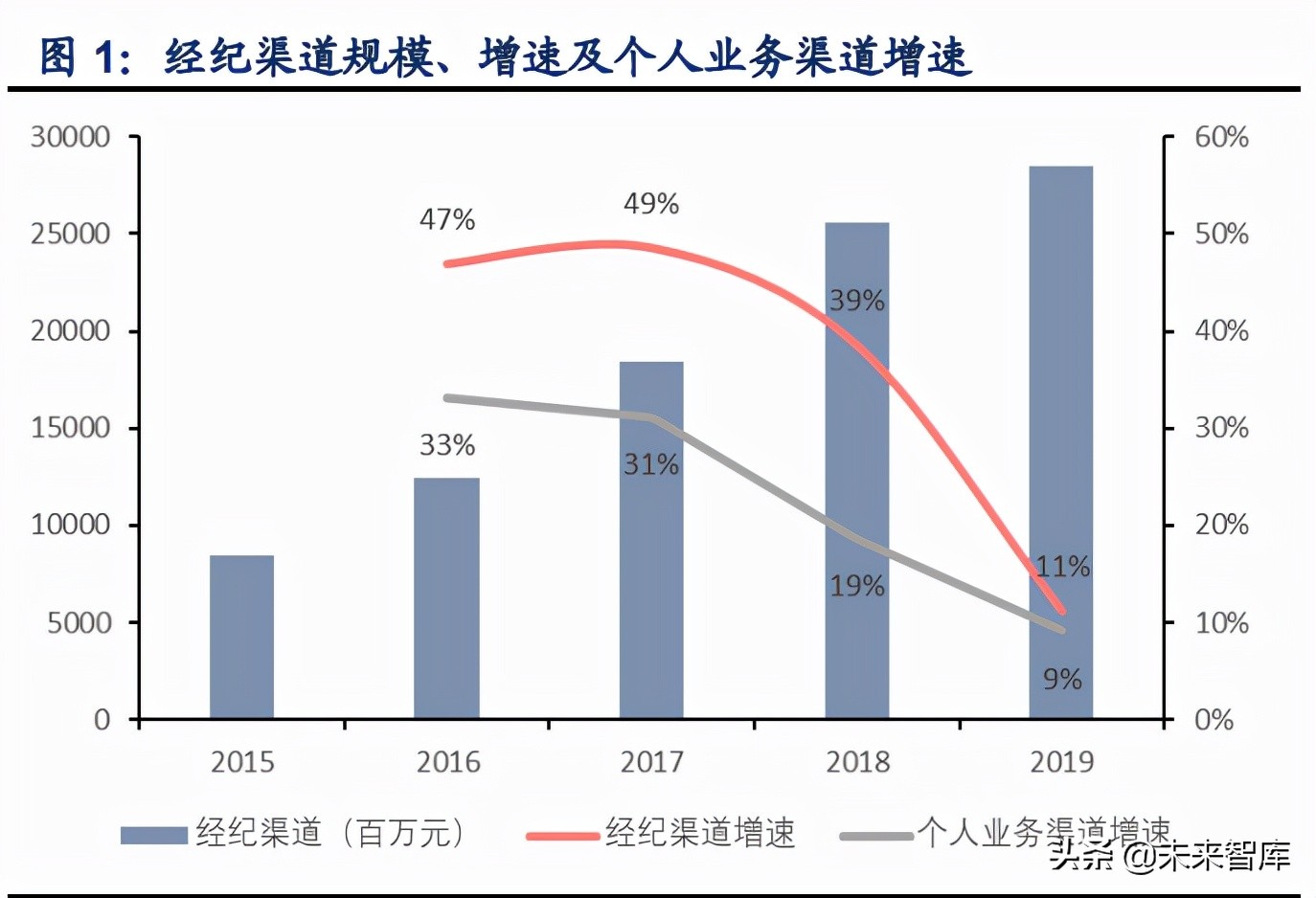 保险行业专题研究报告：代理人之忧何解？