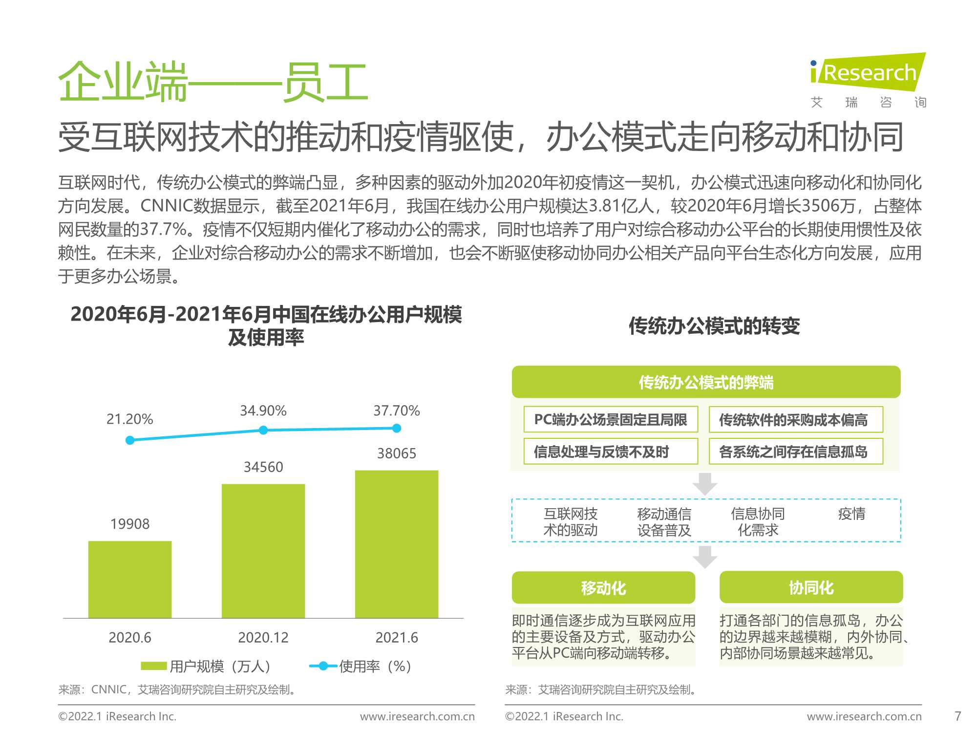 企业微信生态研究报告：连接创造价值