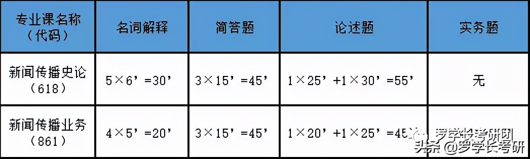 河工大新传：五个维度、四千字，透彻解析河工大新传考研难易程度