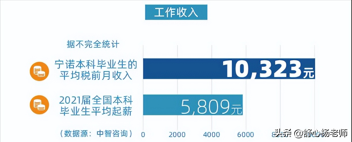 宁波诺丁汉大学2022本科招生