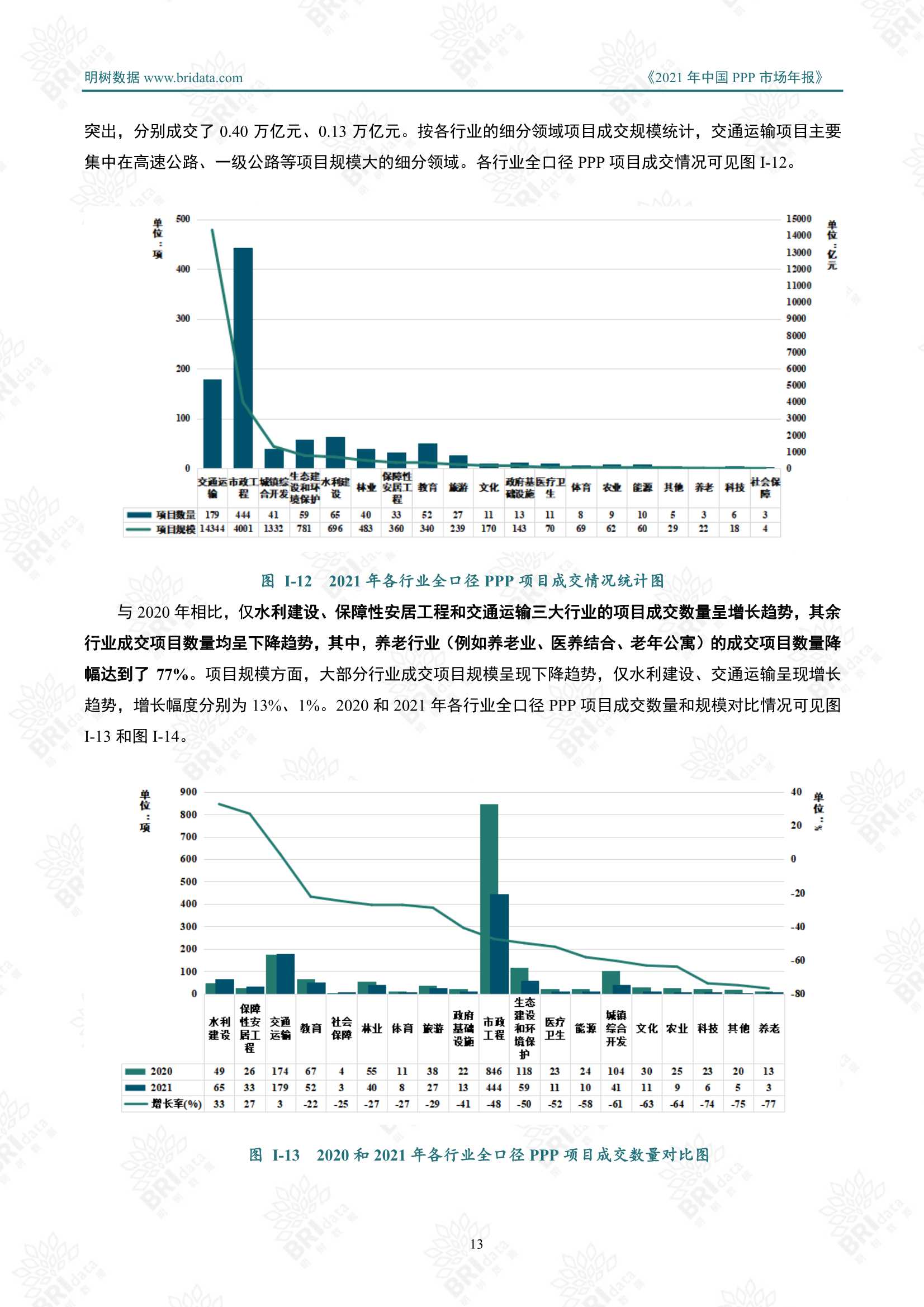 2021年中国PPP市场年报（明树数据）