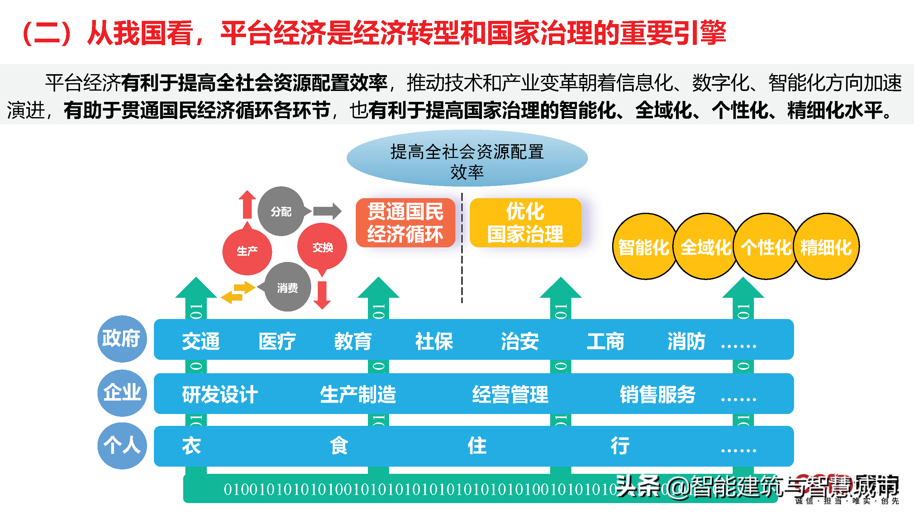 赛迪观点：平台经济：是什么？为什么？做什么？如何做？
