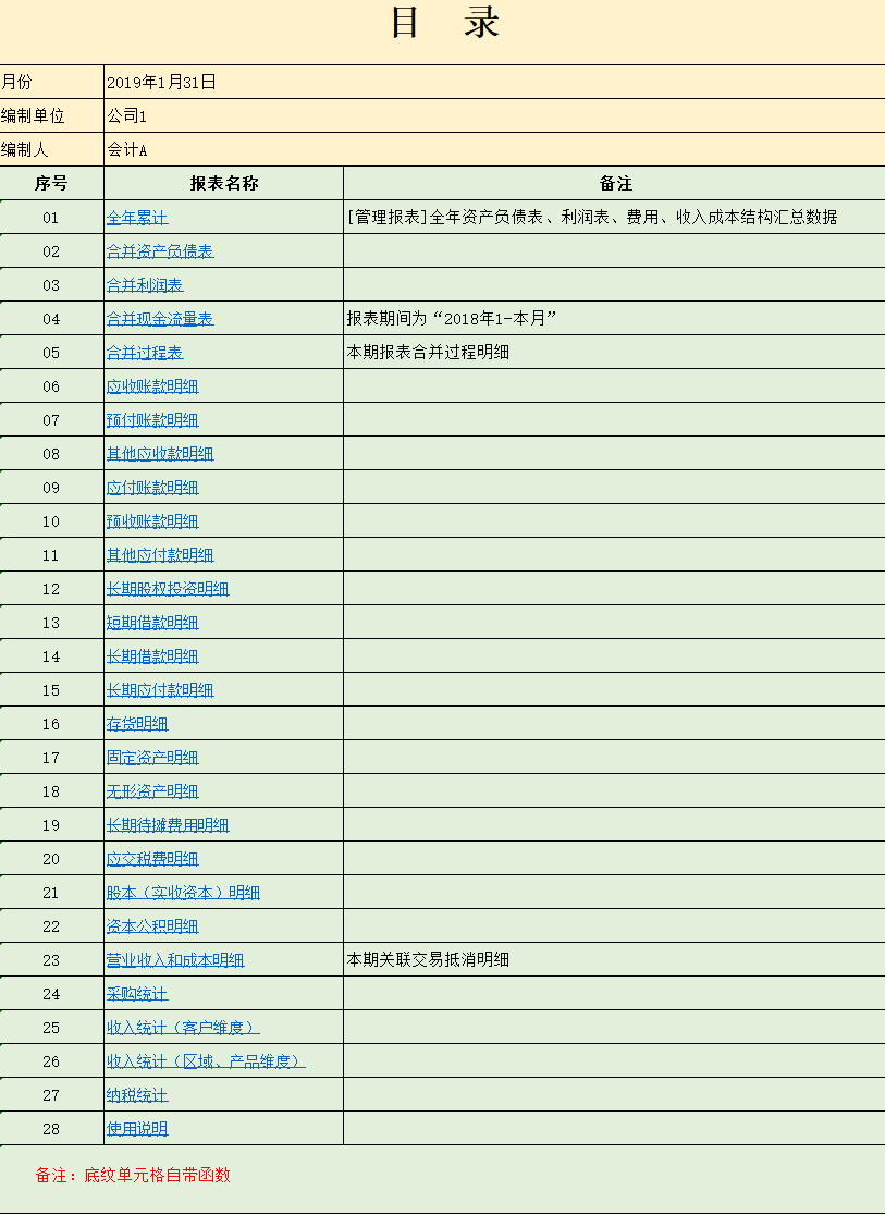 合并报表的编制,合并报表的编制方法