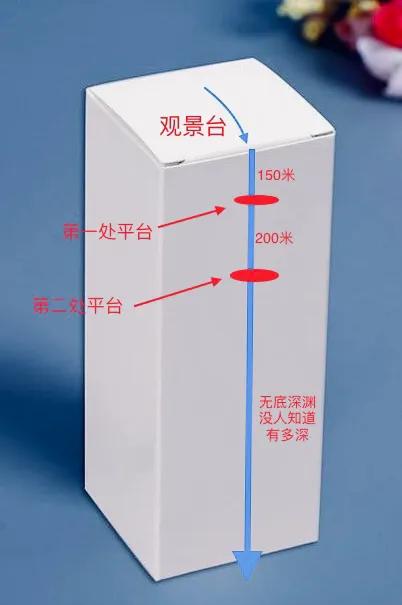 神堂湾(张家界神堂湾崖下怪声不断，2012年科考队绳降650米揭开崖底真相)