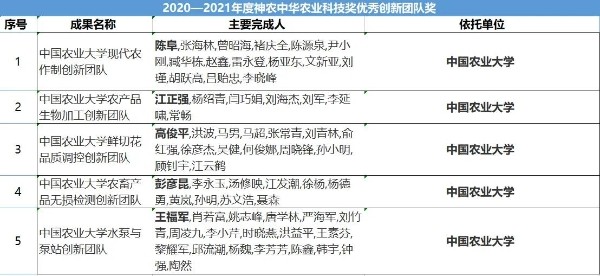 骄傲！短短一年，党中央、国务院、教育部等，相继表彰这所“国字号”大学！